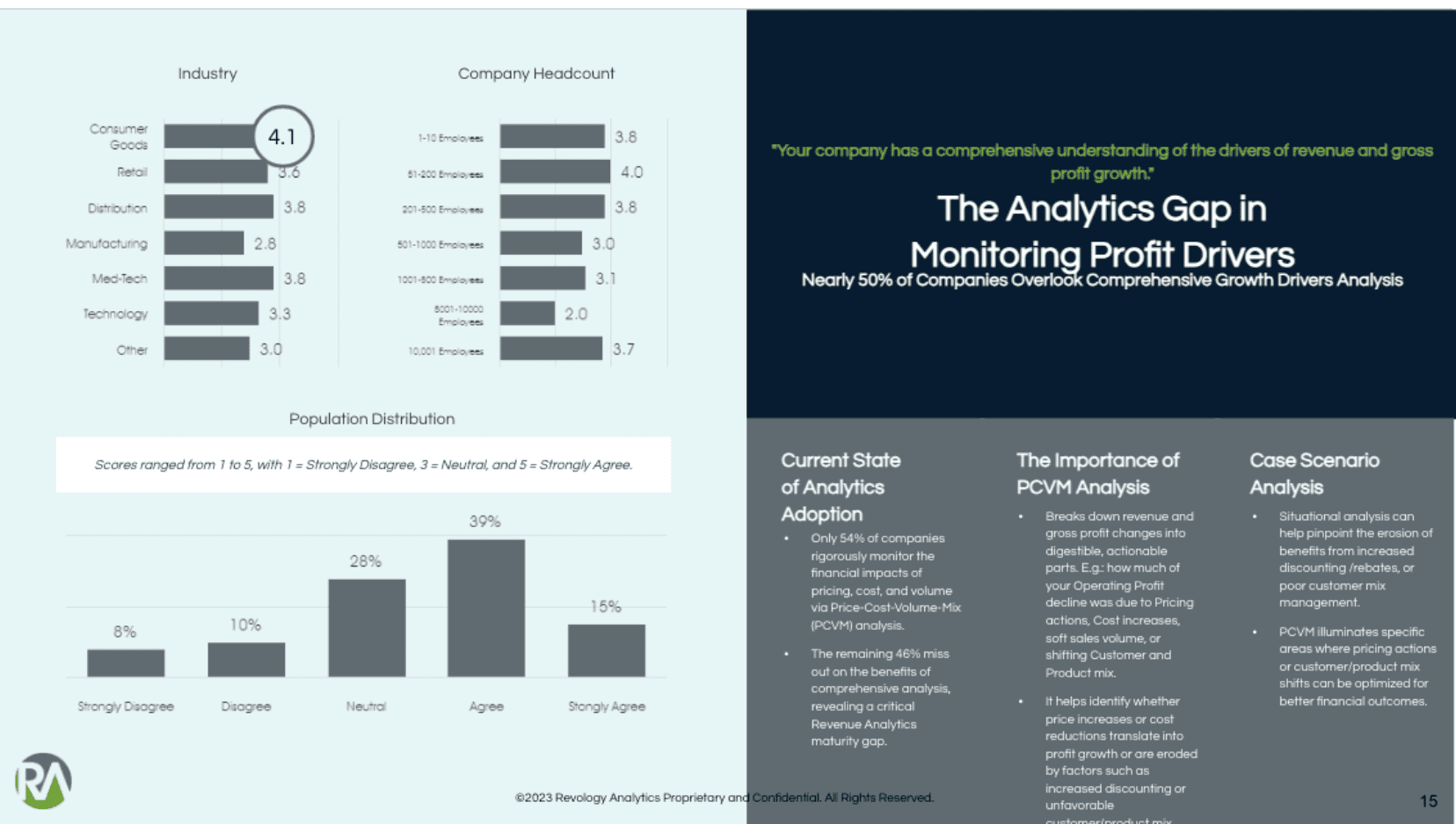 Read more about the article Revenue and Profit Growth Drivers: A Foundational Revenue Growth Analytics Capability