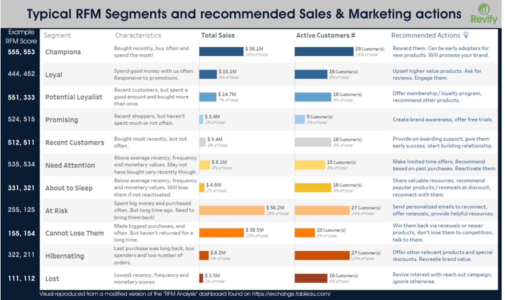 Read more about the article Closing the Cross-Sell Gap: How Product Affinity Analysis Unlocks Your Hidden Revenue Engine
