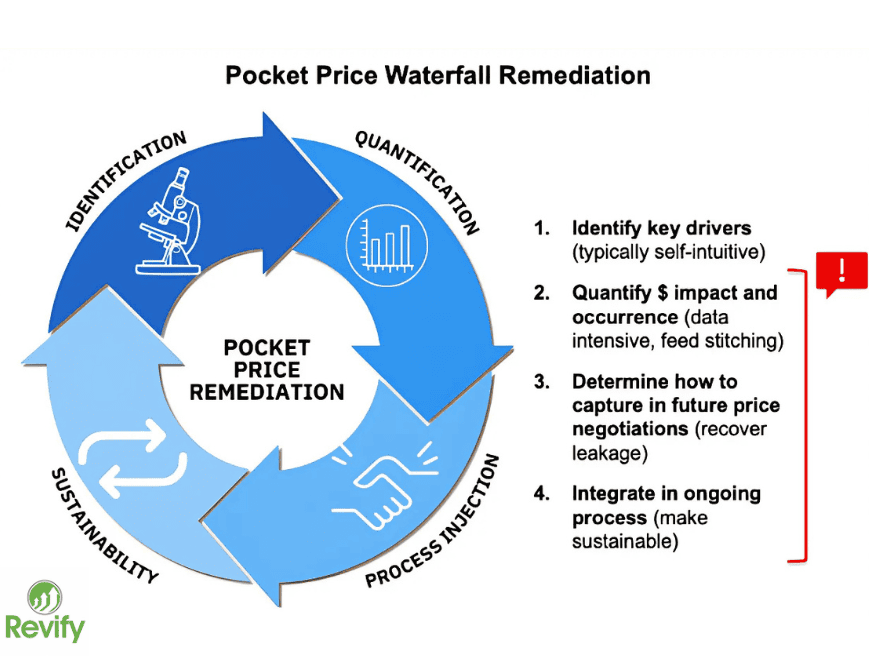 Read more about the article What is Your True Net Price? The Ultimate Guide to B2B Commercial Psychology & Profit Realization