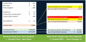 The $1 Trillion Blind Spot: Why Most B2B Promotions Destroy Profit