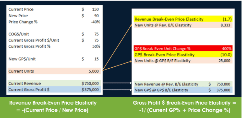 Read more about the article The $1 Trillion Blind Spot: Why Most B2B Promotions Destroy Profit